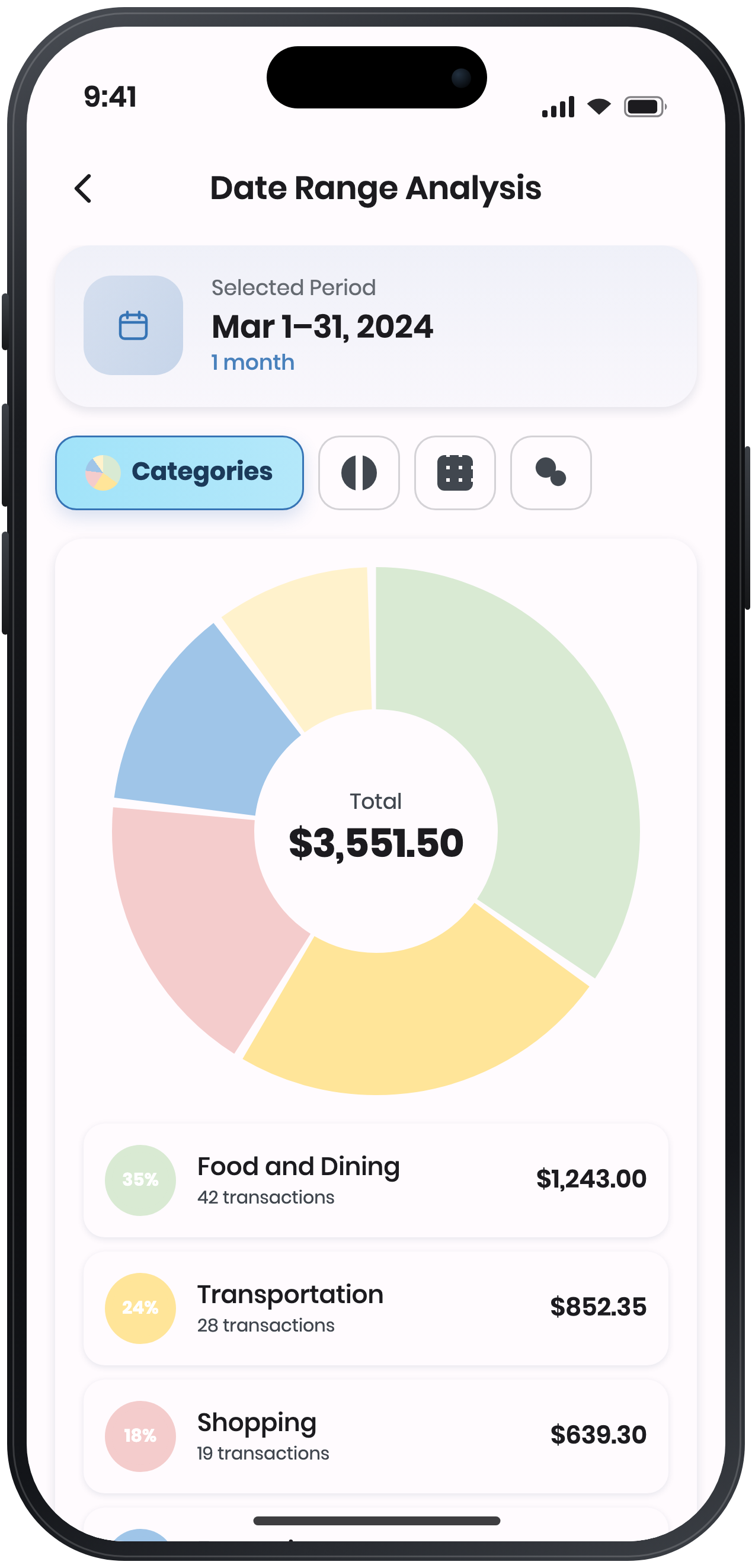 Spending broken down by category for the month