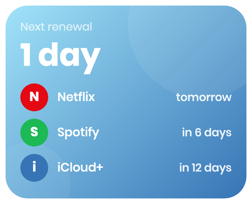 A widget counting down to the next subscription renewal: Netflix tomorrow, Spotify in 6 days, iCloud+ in 12 days
