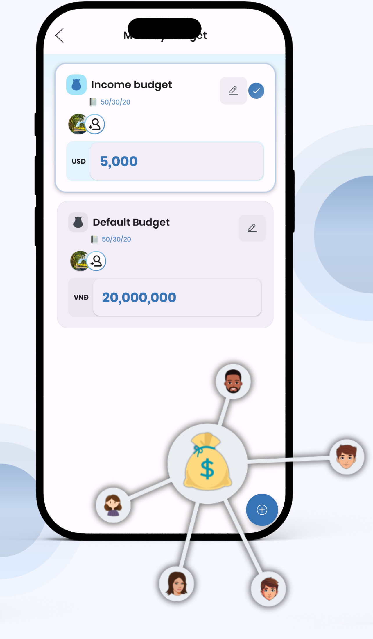 Shared budgets with member avatars